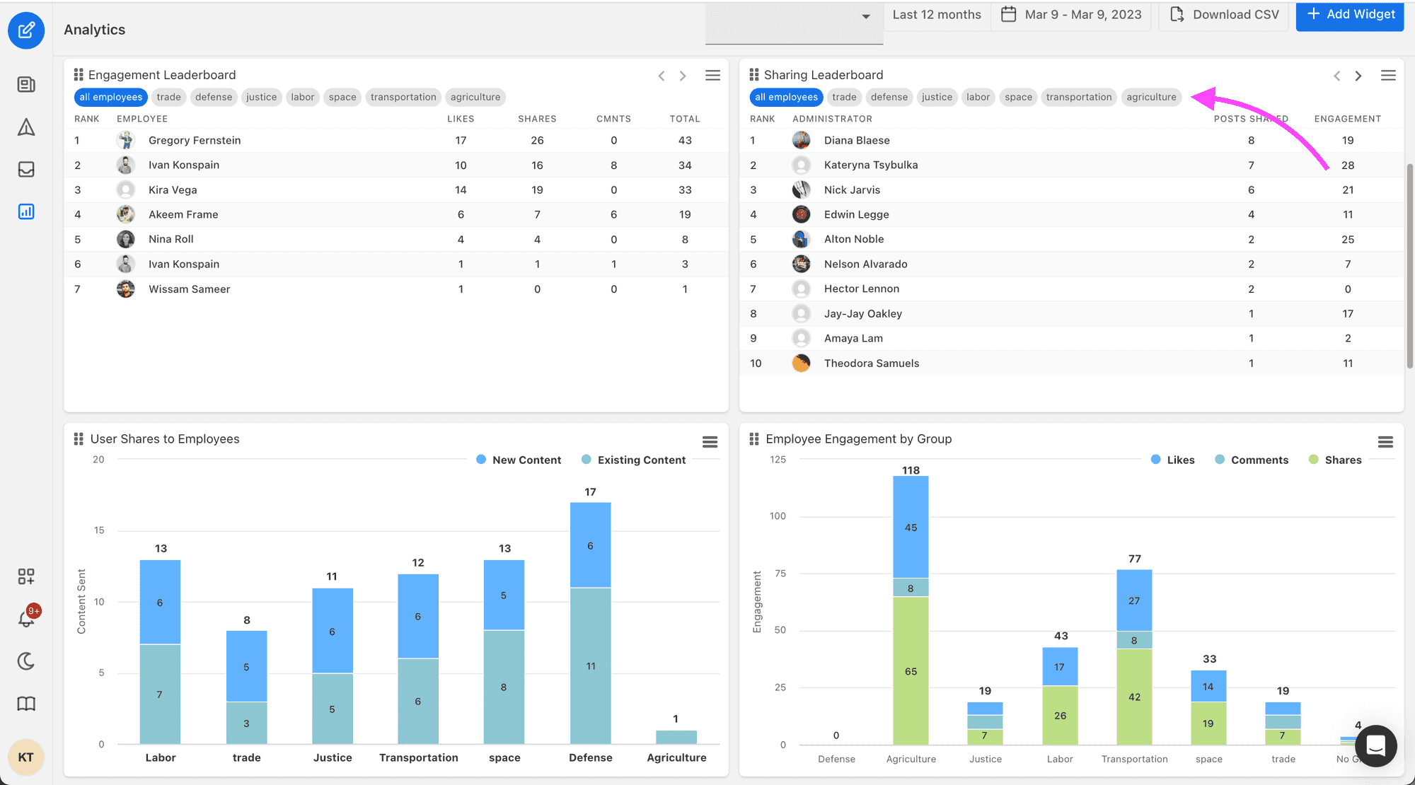 You may use the group filter menu situated beneath the widget title to filter the data by employee groups.