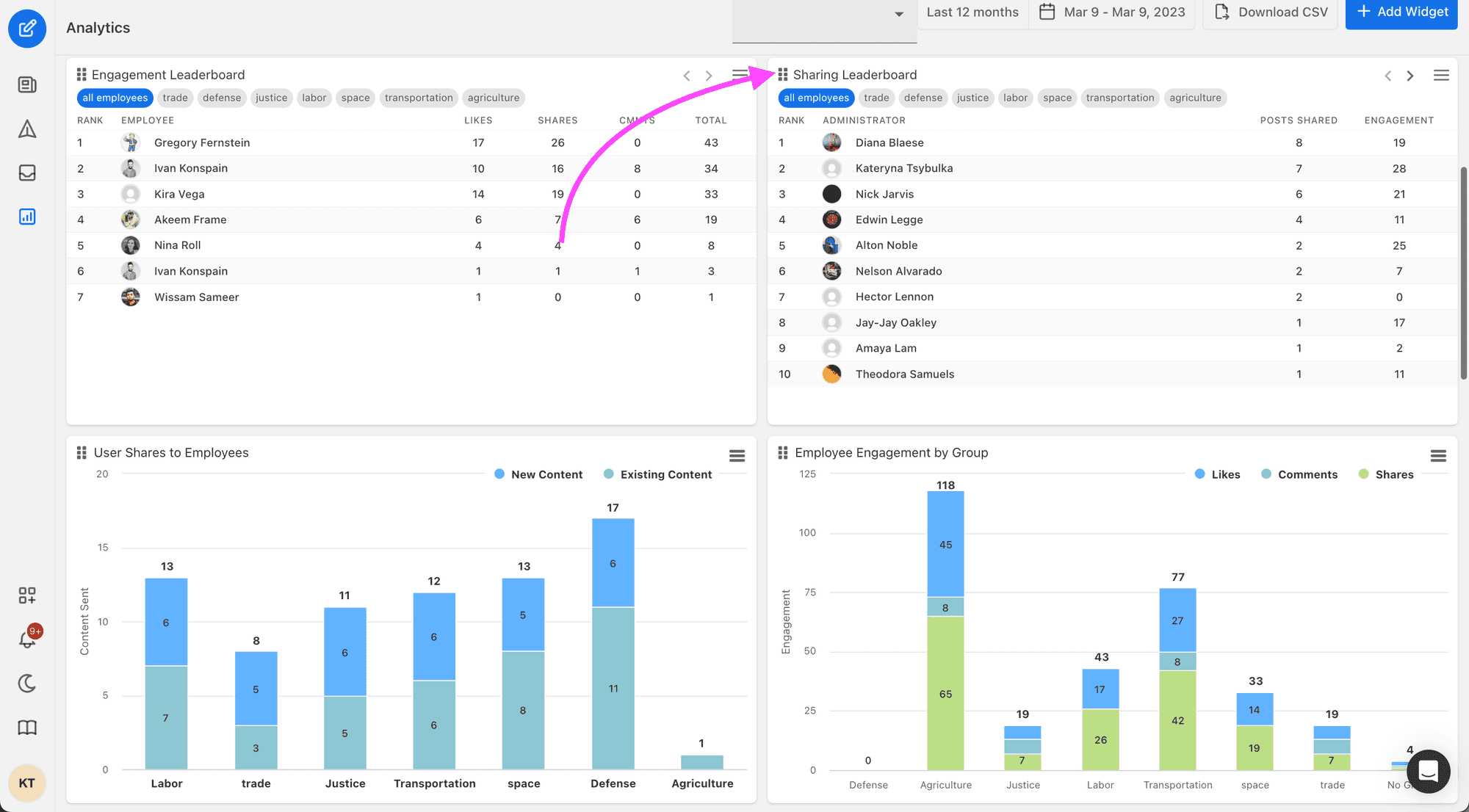 Locate the Sharing Leaderboard widget on your dashboard.